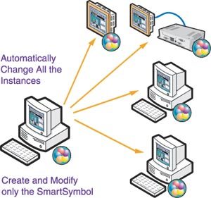 InTouch 9.5過程可視化軟件 工業(yè)自動(dòng)化控制的強(qiáng)大視窗